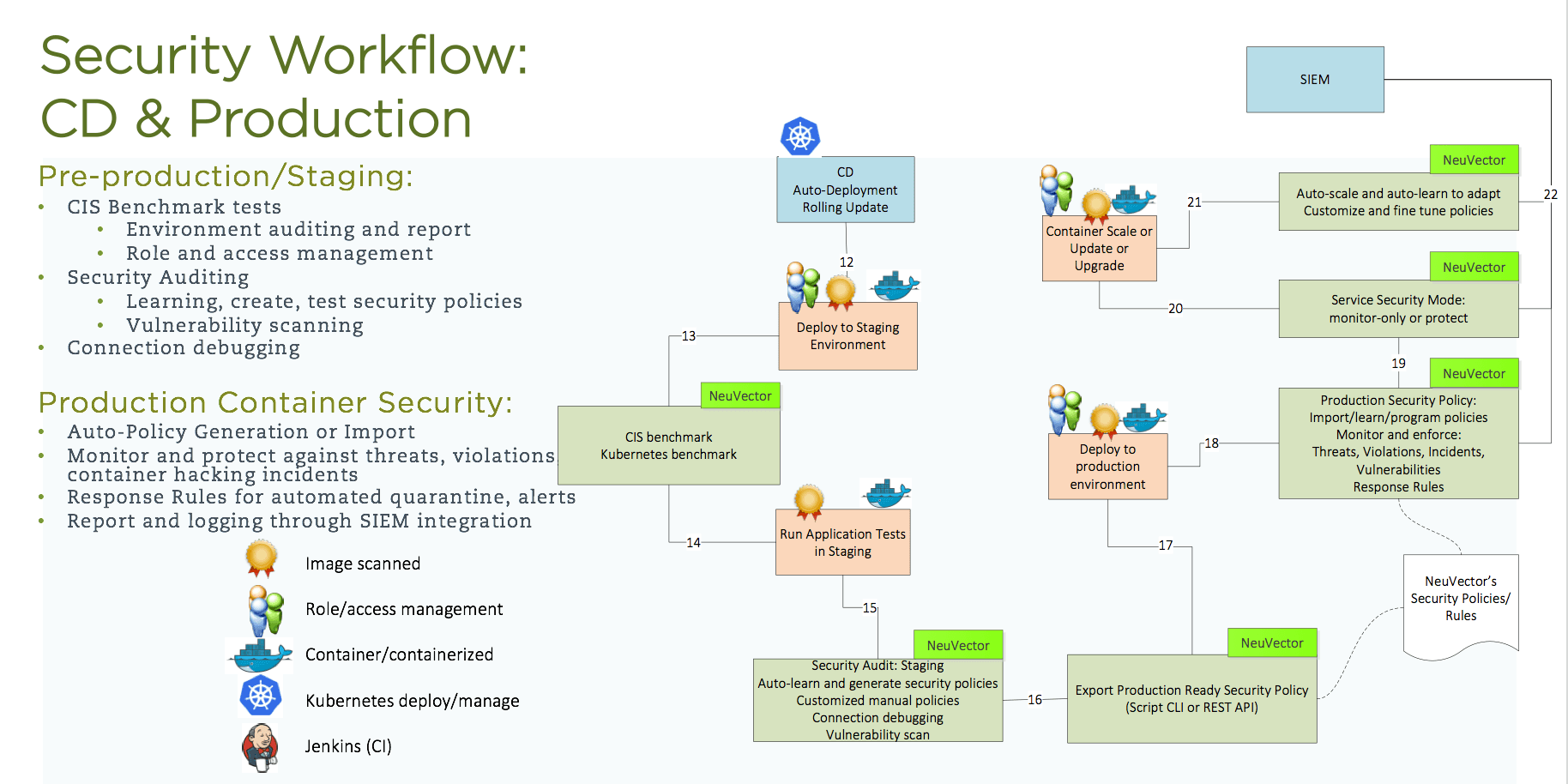 NeuVector CD workflow