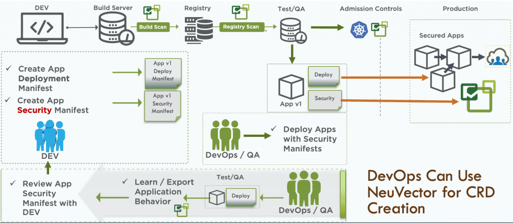 NeuVector architecture diagram