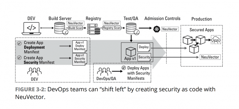 Supply chain security illustration