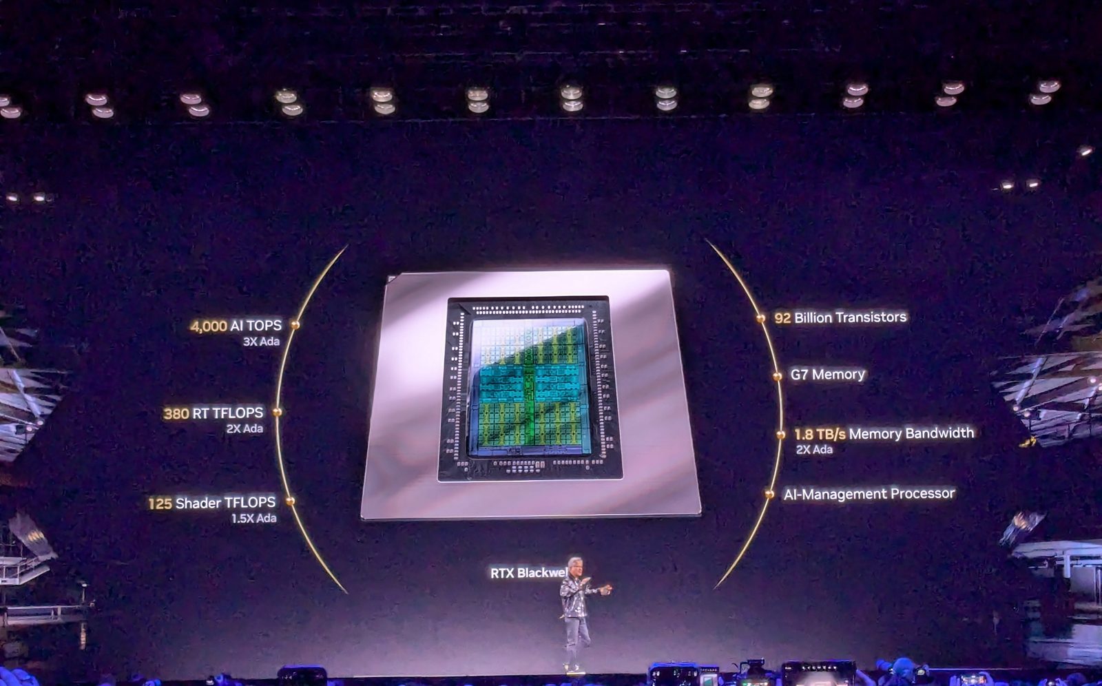 Jensen Huang on stage at CES 2025 in front of a slide showing the RTX Blackwell GPU with 4,000 AI TOPS
